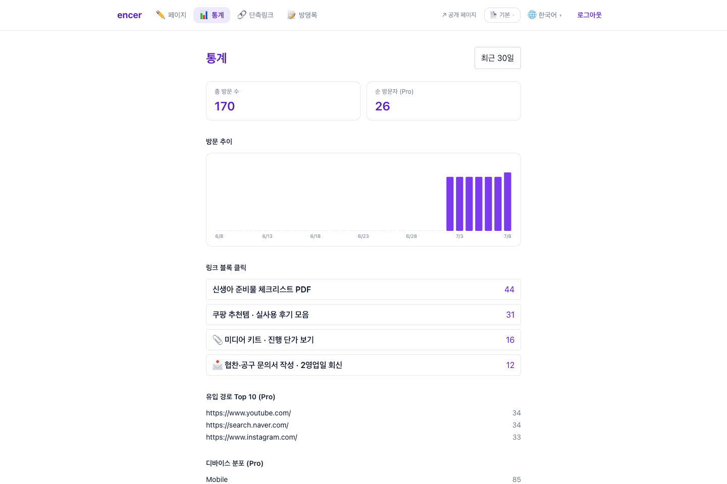 Actual encer dashboard for @momlife